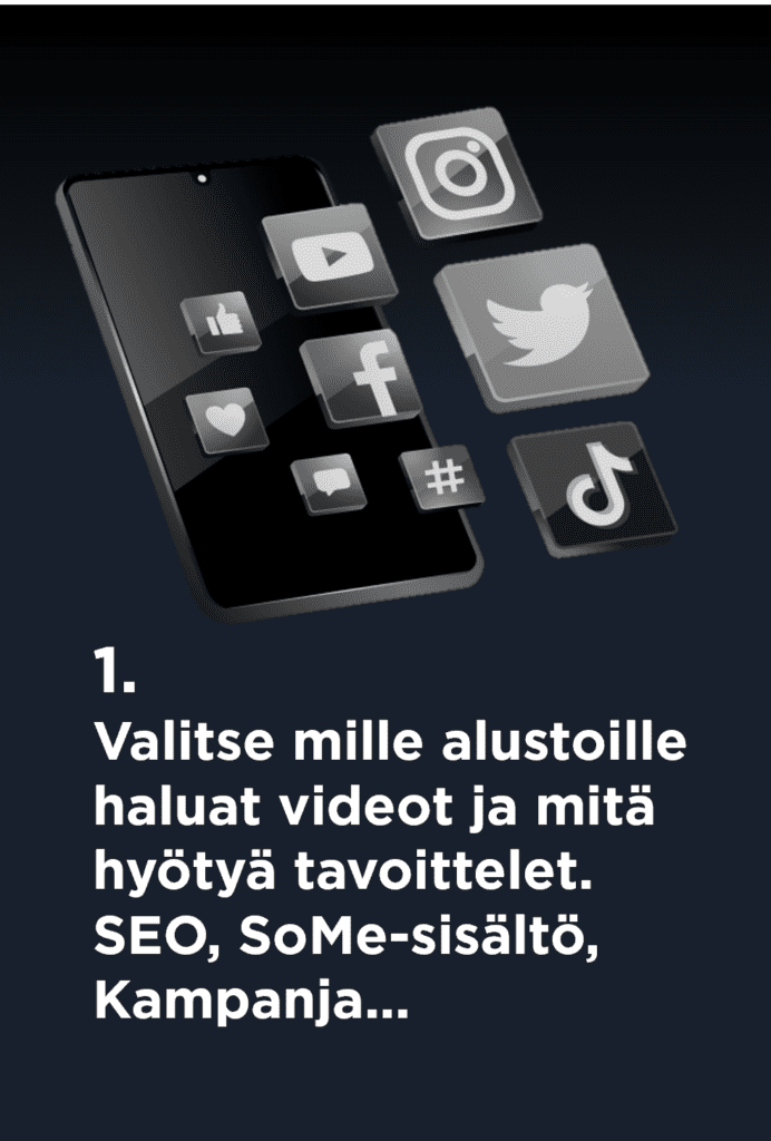prosessi 1 videomarkkinointi