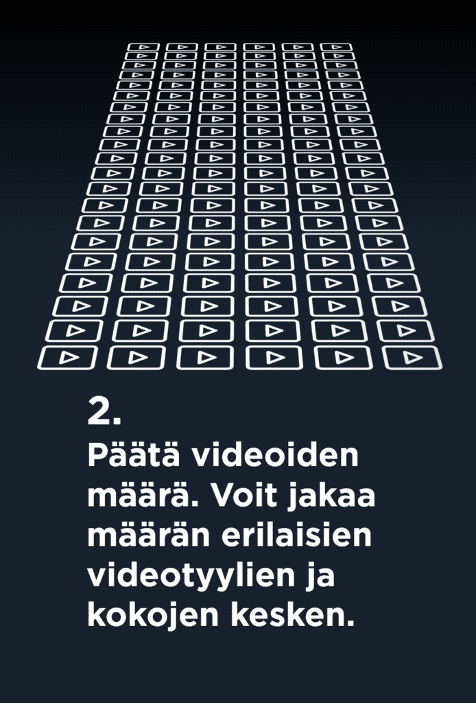 prosessi 2 videomarkkinointi